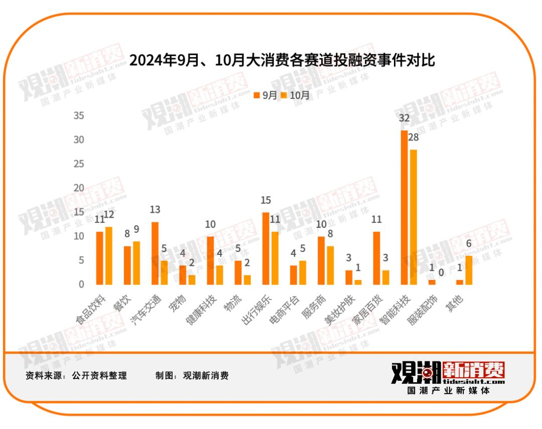 _投融资最新资讯_2021年投融资事件