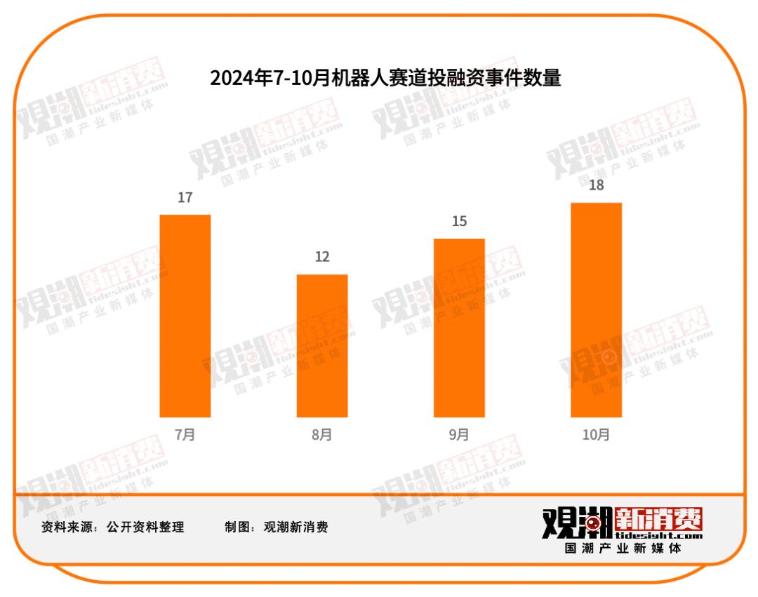 _2021年投融资事件_投融资最新资讯