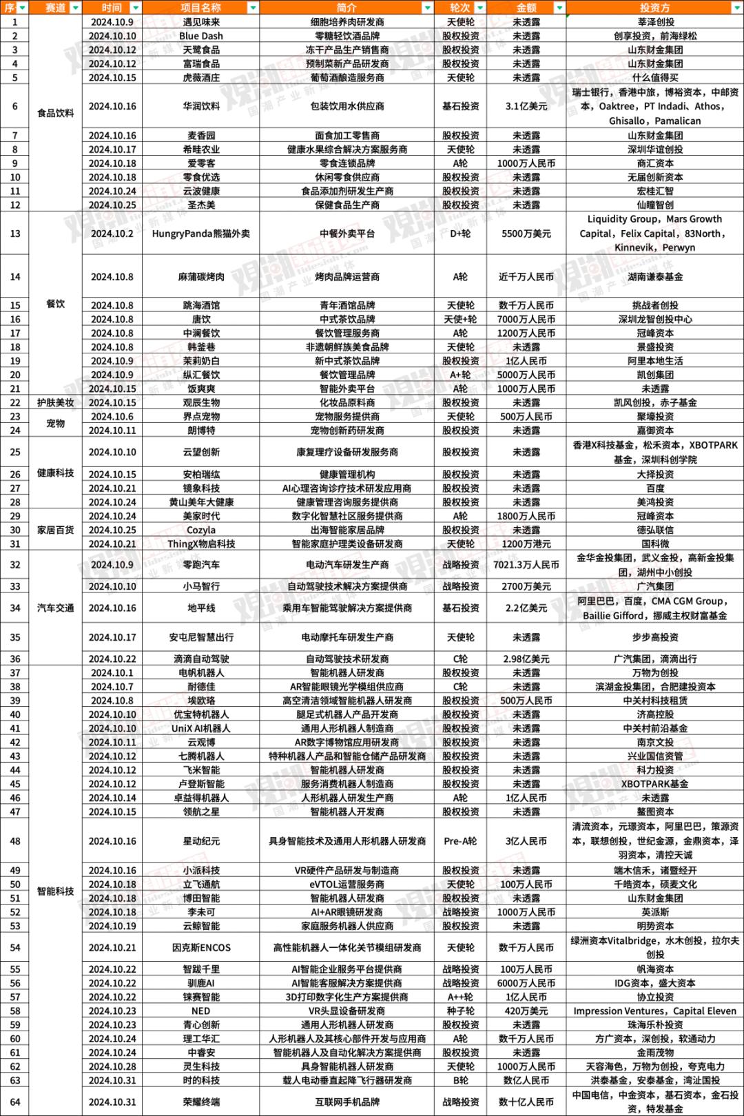 2021年投融资事件__投融资最新资讯