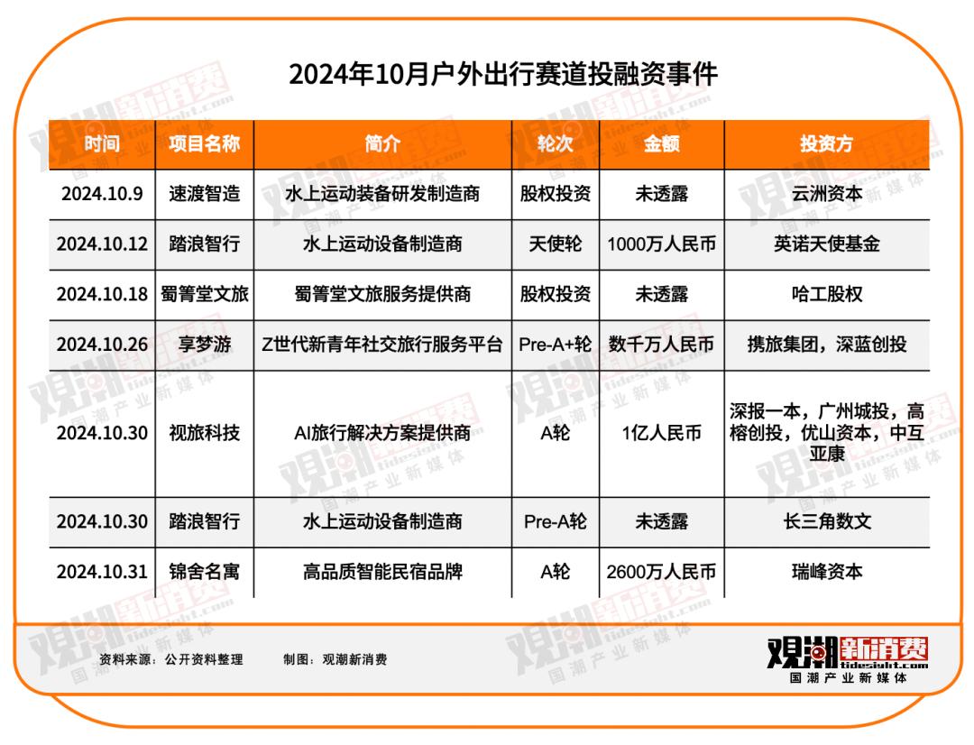 _投融资最新资讯_2021年投融资事件