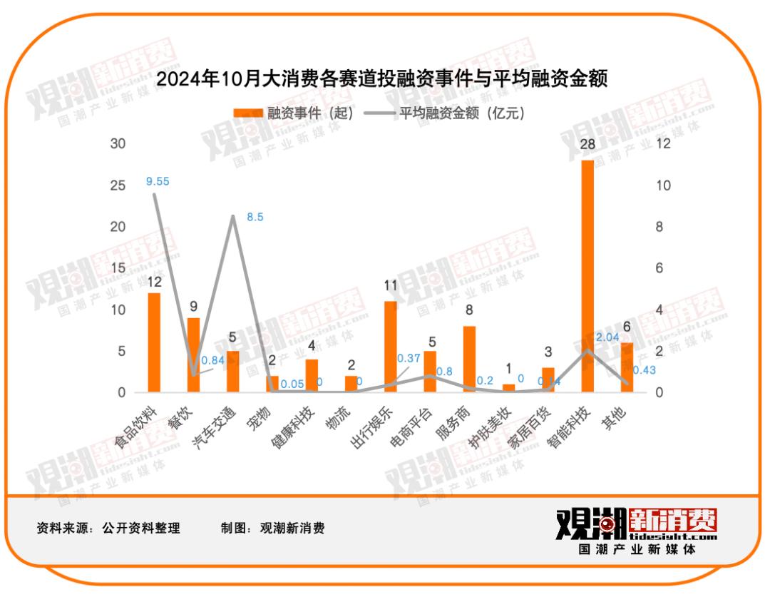 2021年投融资事件_投融资最新资讯_