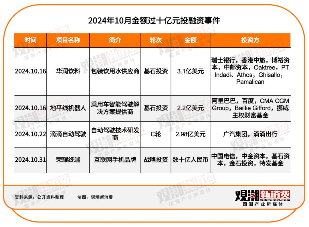 _投融资最新资讯_2021年投融资事件