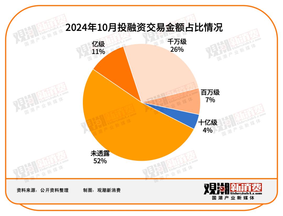 2021年投融资事件_投融资最新资讯_