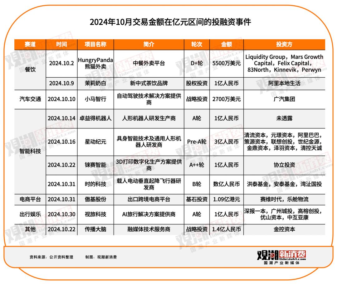 2021年投融资事件__投融资最新资讯