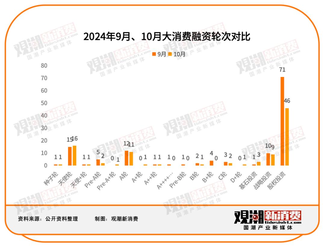 2021年投融资事件__投融资最新资讯