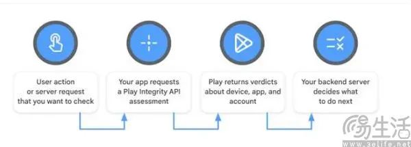 谷歌突然出手，Android刷机又被戴上了紧箍咒_谷歌突然出手，Android刷机又被戴上了紧箍咒_