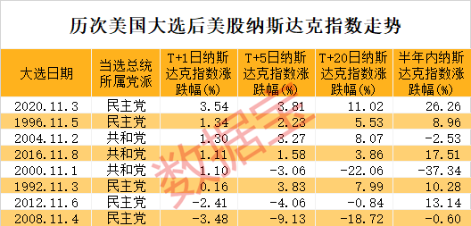 特朗普当选股票走势_特朗普当选股票_