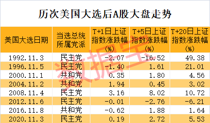 特朗普当选股票走势_特朗普当选股票_