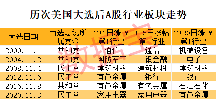 特朗普当选股票__特朗普当选股票走势