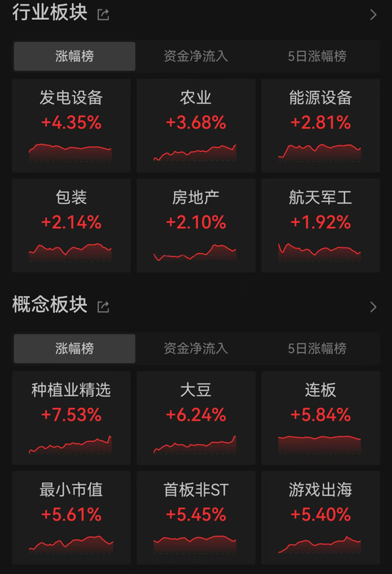 特朗普当选股票_特朗普当选股票走势_