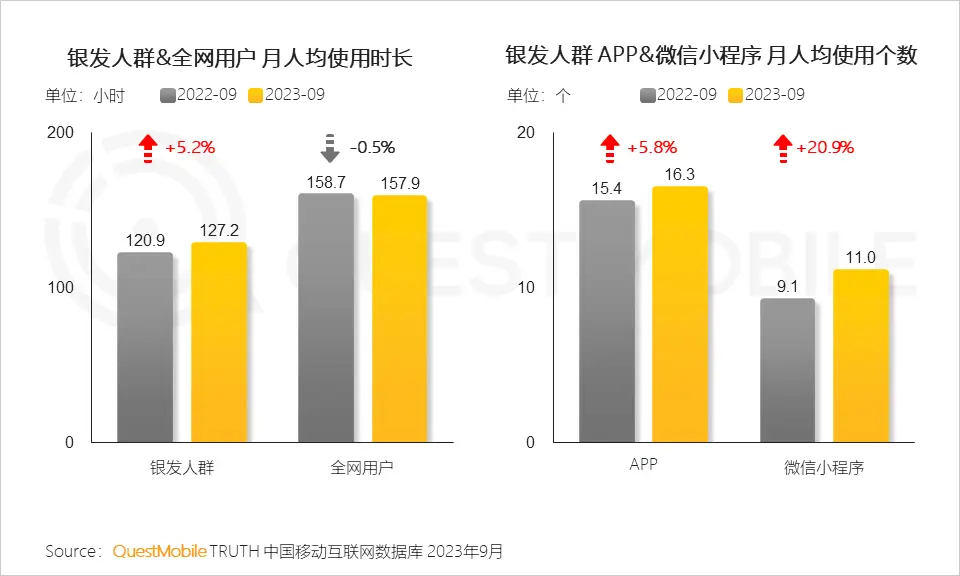 _50岁保洁闪婚20岁霸总，这么癫的短剧咋就能硬控中老年人？_50岁保洁闪婚20岁霸总，这么癫的短剧咋就能硬控中老年人？