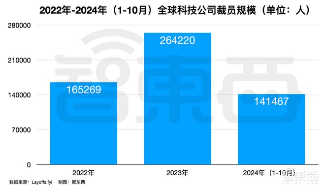 思源科技裁员_刀塔2人头差最大的比赛_