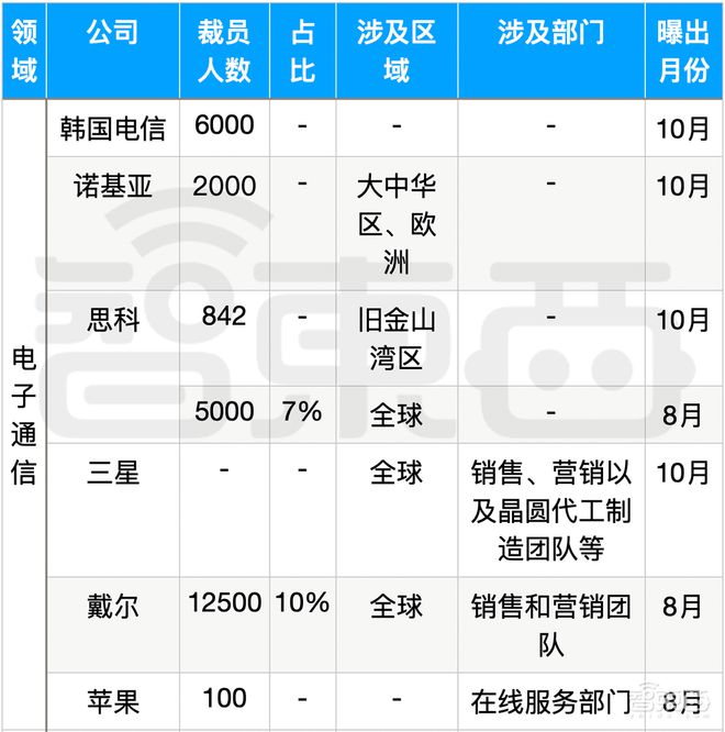 _刀塔2人头差最大的比赛_思源科技裁员