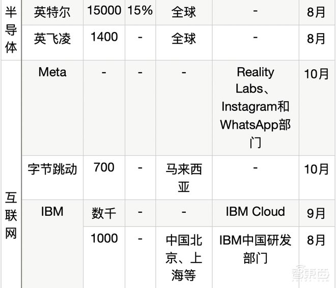 思源科技裁员__刀塔2人头差最大的比赛