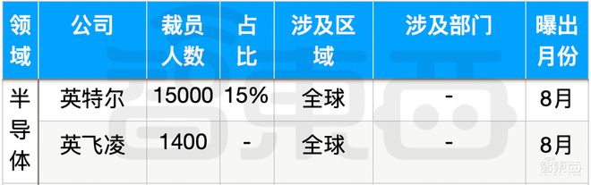 刀塔2人头差最大的比赛__思源科技裁员