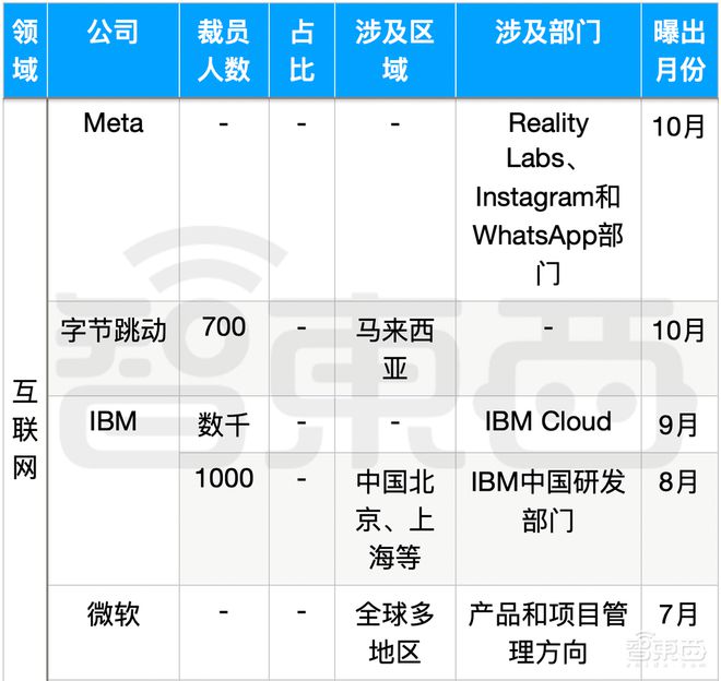 思源科技裁员__刀塔2人头差最大的比赛