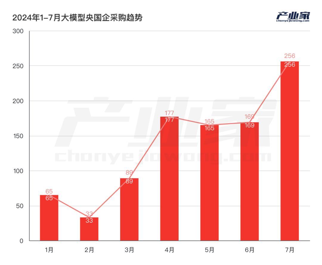 _AI大模型落地，为什么是央国企先行？_AI大模型落地，为什么是央国企先行？