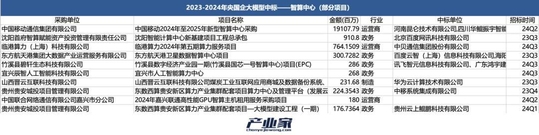 _AI大模型落地，为什么是央国企先行？_AI大模型落地，为什么是央国企先行？