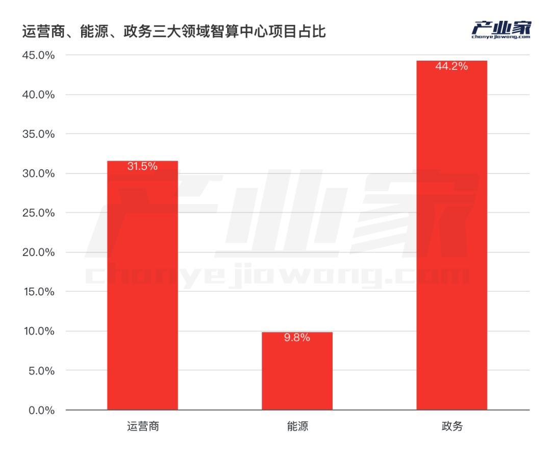 _AI大模型落地，为什么是央国企先行？_AI大模型落地，为什么是央国企先行？