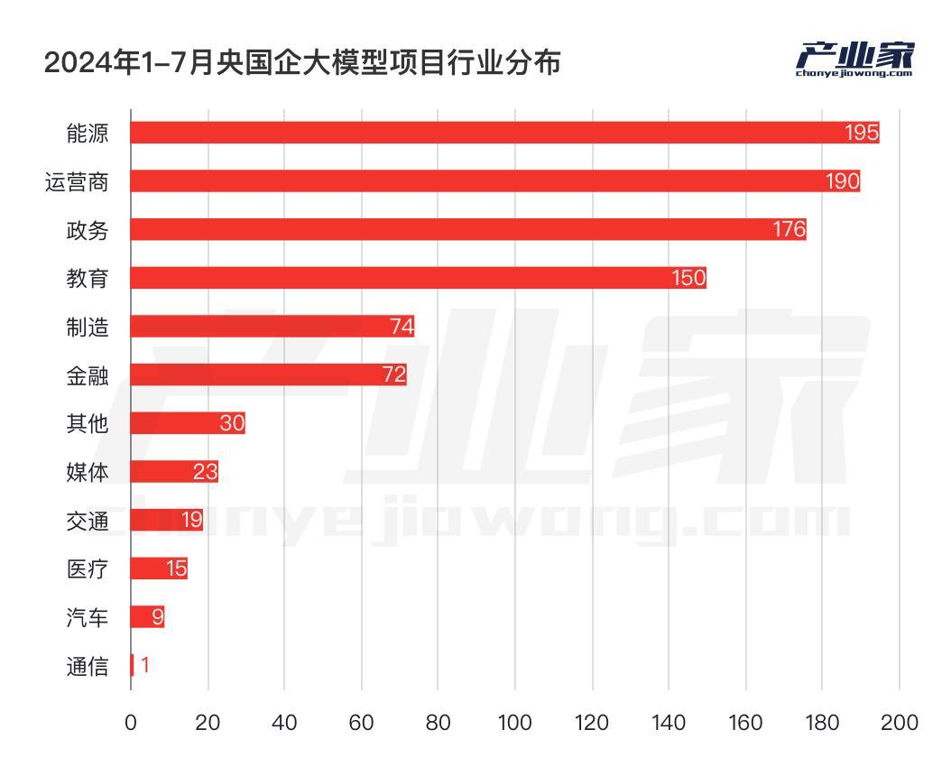 AI大模型落地，为什么是央国企先行？__AI大模型落地，为什么是央国企先行？