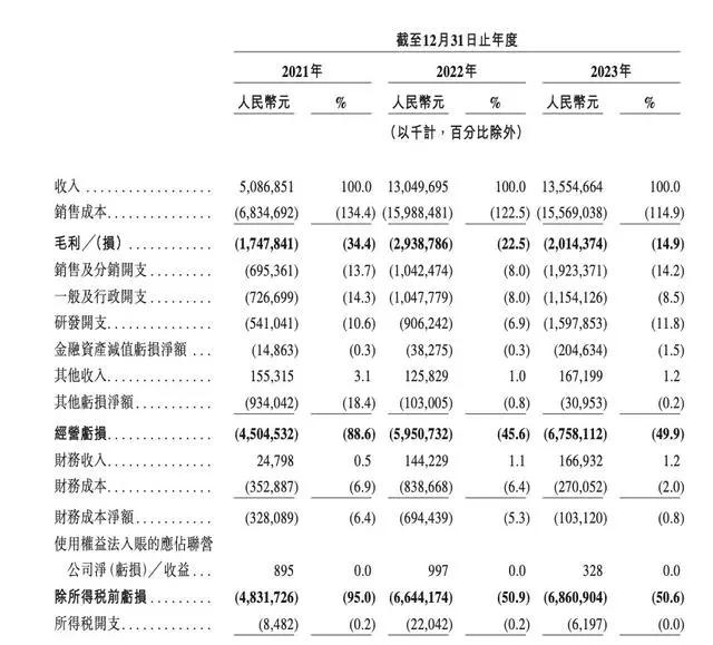 周鸿祎挑战巨头__周鸿祎与高管的业绩对赌