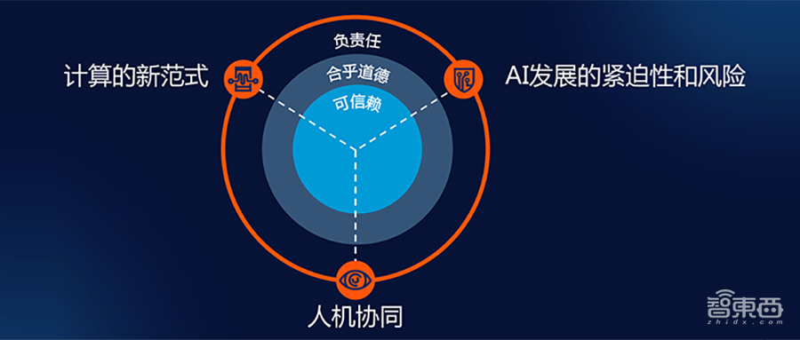 解读2025年十大战略技术趋势，对话Gartner研究副总裁高挺__解读2025年十大战略技术趋势，对话Gartner研究副总裁高挺