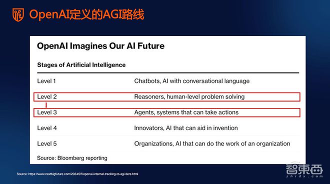 解读2025年十大战略技术趋势，对话Gartner研究副总裁高挺_解读2025年十大战略技术趋势，对话Gartner研究副总裁高挺_