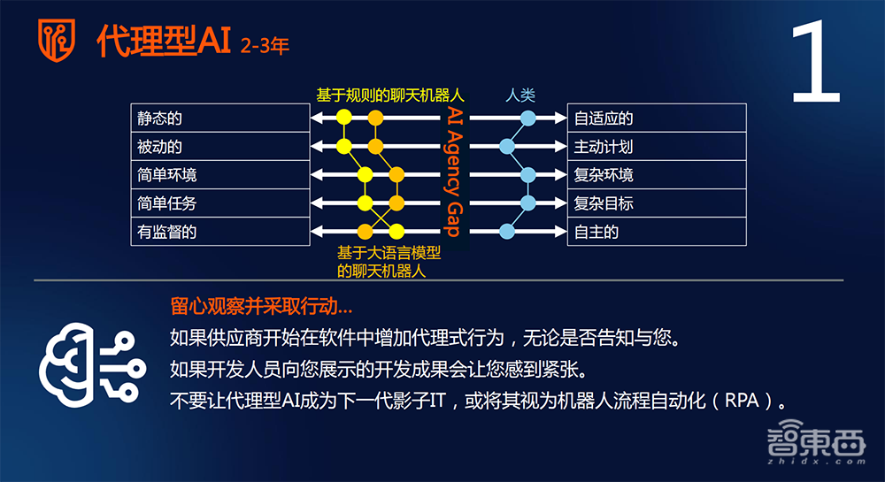 解读2025年十大战略技术趋势，对话Gartner研究副总裁高挺__解读2025年十大战略技术趋势，对话Gartner研究副总裁高挺