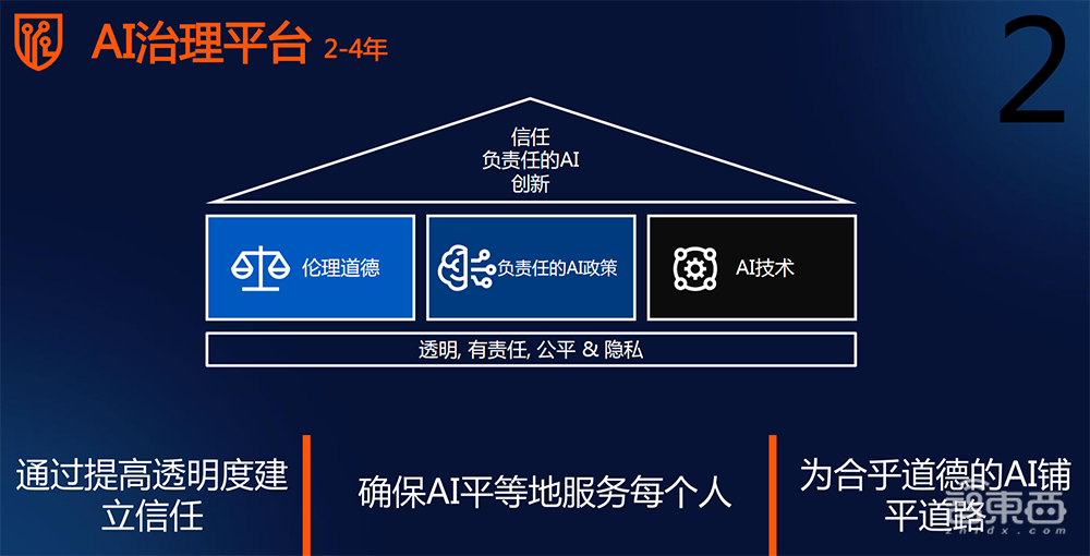 _解读2025年十大战略技术趋势，对话Gartner研究副总裁高挺_解读2025年十大战略技术趋势，对话Gartner研究副总裁高挺