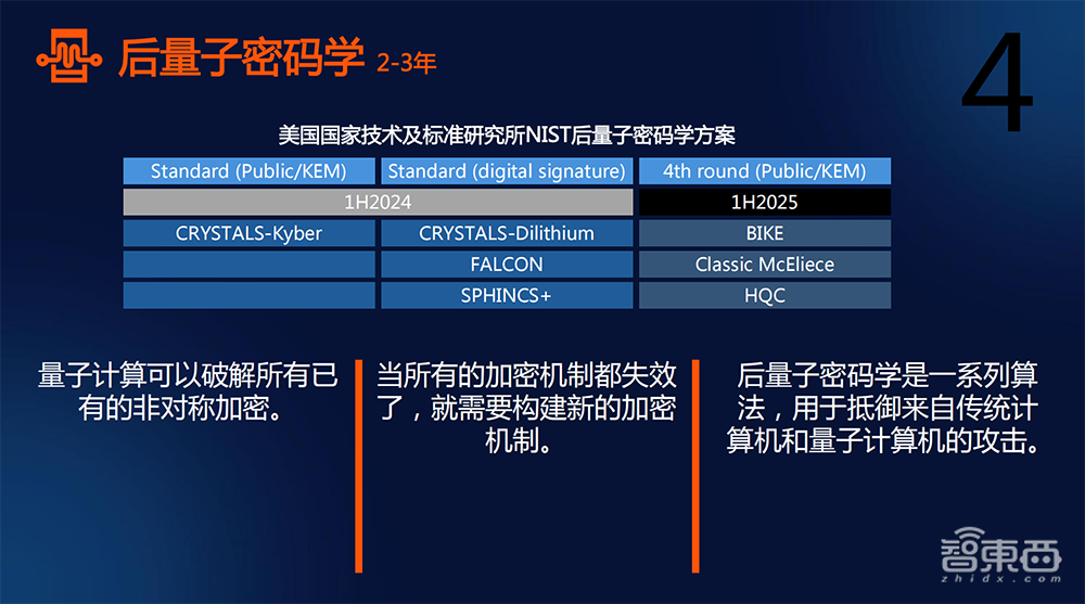 解读2025年十大战略技术趋势，对话Gartner研究副总裁高挺__解读2025年十大战略技术趋势，对话Gartner研究副总裁高挺