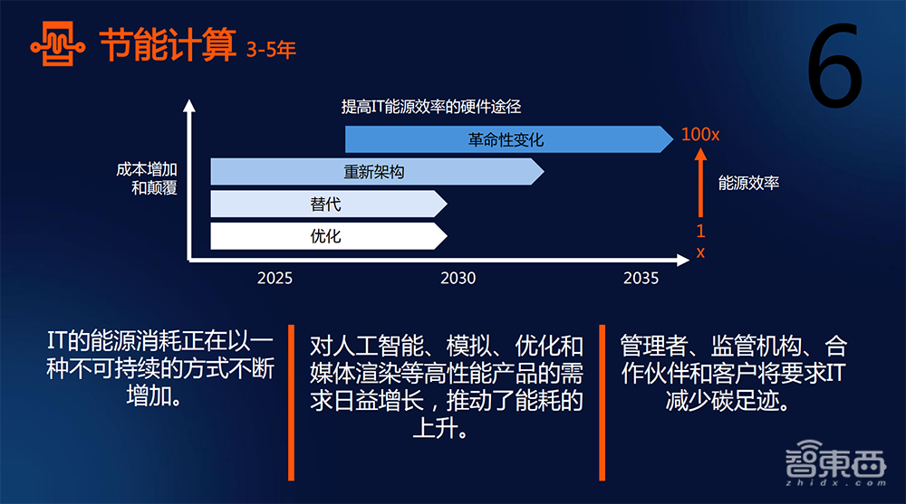 _解读2025年十大战略技术趋势，对话Gartner研究副总裁高挺_解读2025年十大战略技术趋势，对话Gartner研究副总裁高挺