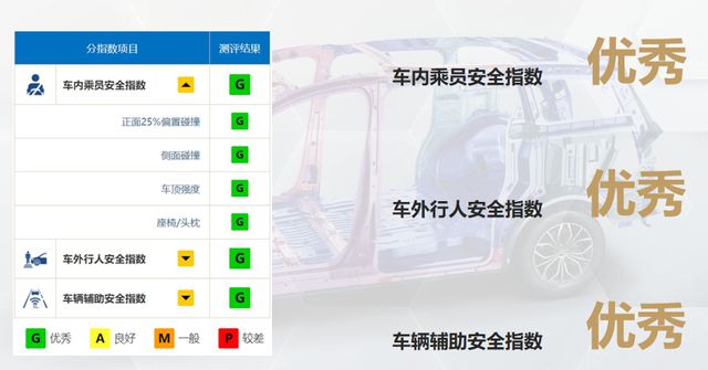 _荣威iMAX8 DMH即将上市，针对家庭用户而来，空间续占优航_荣威iMAX8 DMH即将上市，针对家庭用户而来，空间续占优航