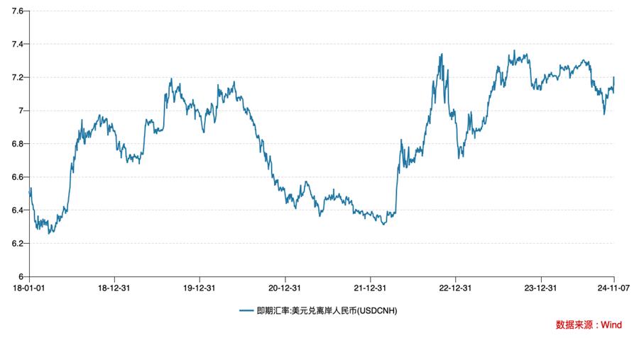 大选后美联储降息25基点，中国大规模刺激计划来了吗__大选后美联储降息25基点，中国大规模刺激计划来了吗