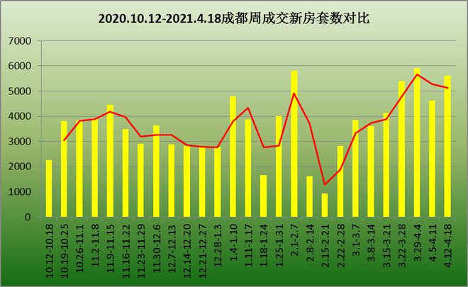 房子环比上涨20%是什么意思__新房价格环比上涨