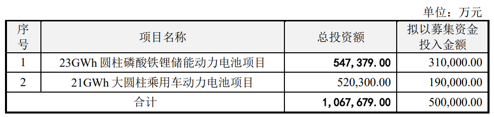 东方转债+可转债转股期_申请美股开户多久可以获批_