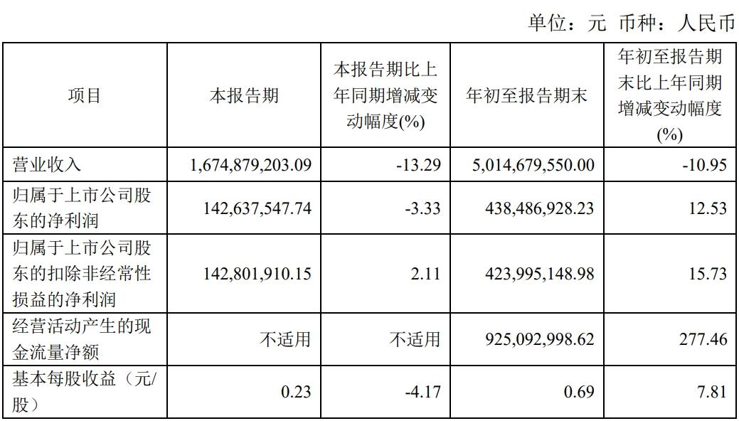 绝味食品招股说明书__北京绝味食品有限公司