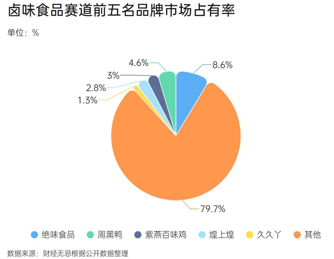 北京绝味食品有限公司_绝味食品招股说明书_