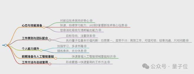 0元起步打造你的AI搜索！实测秘塔新功能，竟能指导我升职加薪了_0元起步打造你的AI搜索！实测秘塔新功能，竟能指导我升职加薪了_