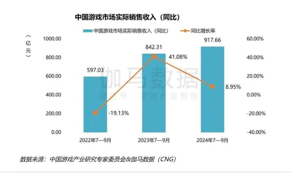 _反贪腐的风，还是吹到了游戏圈_反贪腐的风，还是吹到了游戏圈