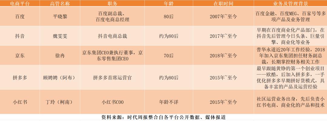 1.4万亿元，最长双11收官，五大电商平台幕后操盘手均为女高管_1.4万亿元，最长双11收官，五大电商平台幕后操盘手均为女高管_