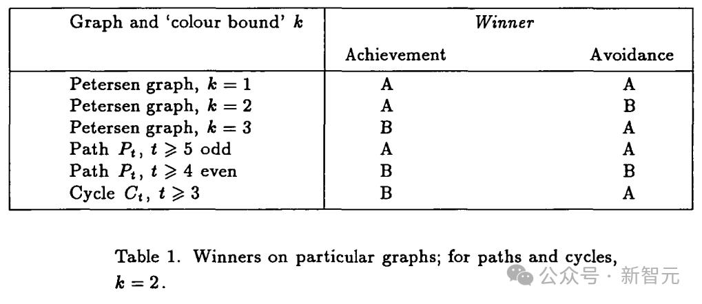 数学猜想破解_数学杀手是什么意思_