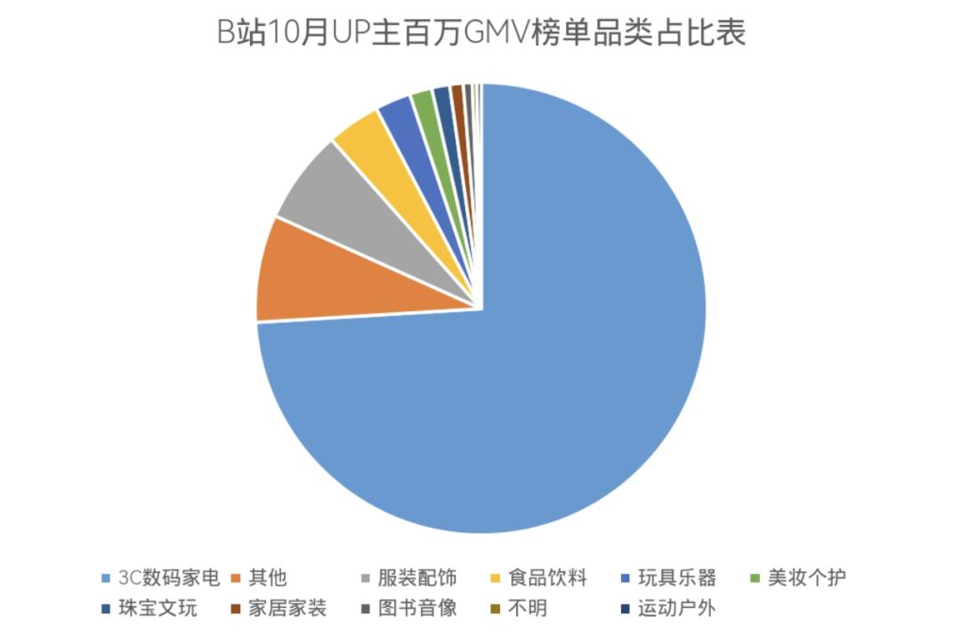 B站首季盈利2.4亿，品牌和厂商都在挖宝？__B站首季盈利2.4亿，品牌和厂商都在挖宝？