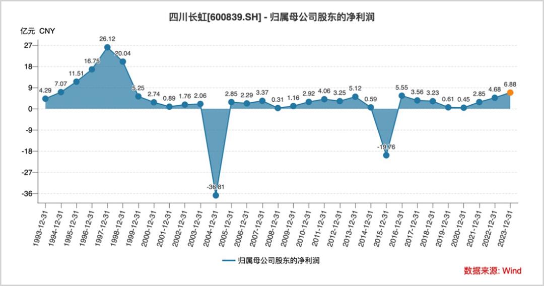 股票创出历史新高后一般怎么走_股价创历史新高后的三种走势_