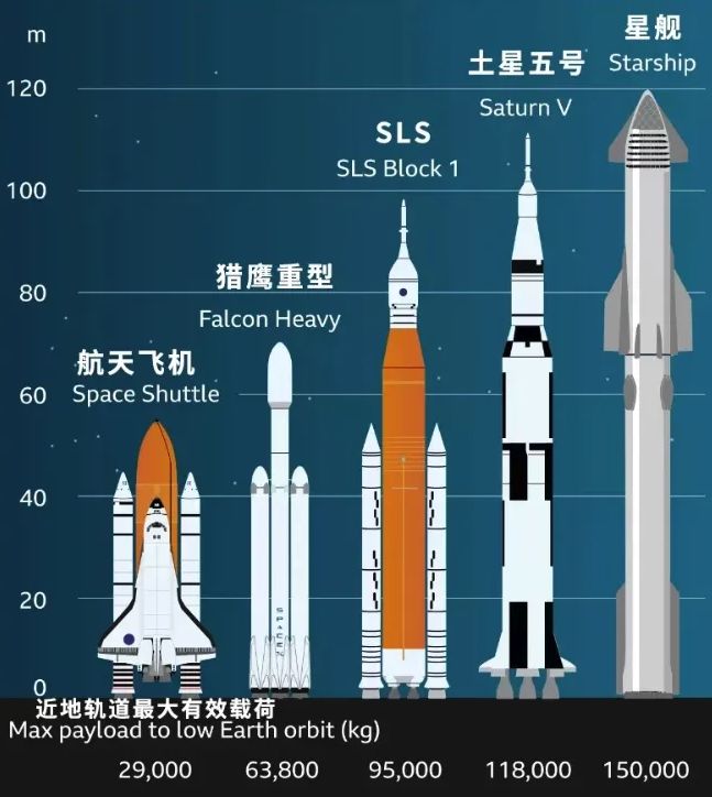 _马斯克星舰和火箭有什么区别_马斯克火星车