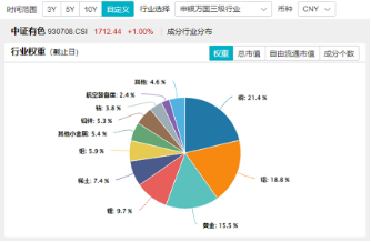 _锂矿行业拐点降至？有色金属领涨两市，赣锋锂业等6只锂业股涨停，有色龙头ETF（159876）猛拉3．65%_锂矿行业拐点降至？有色金属领涨两市，赣锋锂业等6只锂业股涨停，有色龙头ETF（159876）猛拉3．65%