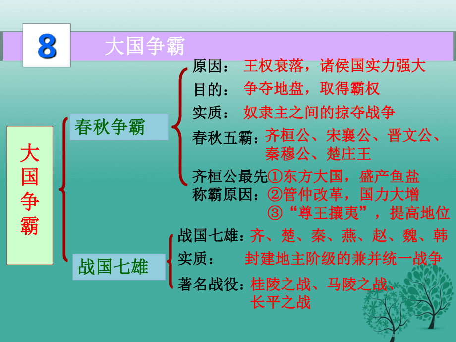 战国春秋的故事_春秋战国历史故事_战国春秋历史故事有哪些