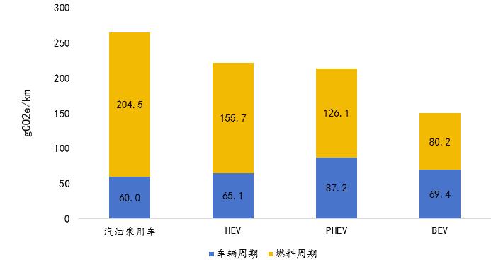 _烧油和混合动力哪种好_燃油能混加吗