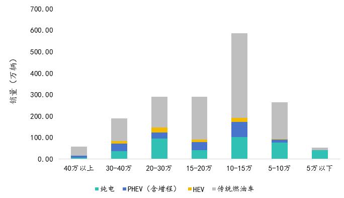 _燃油能混加吗_烧油和混合动力哪种好