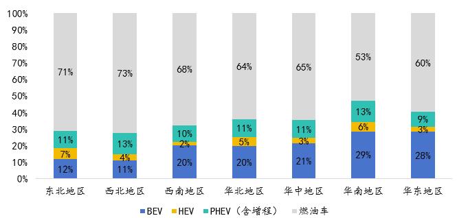 烧油和混合动力哪种好_燃油能混加吗_