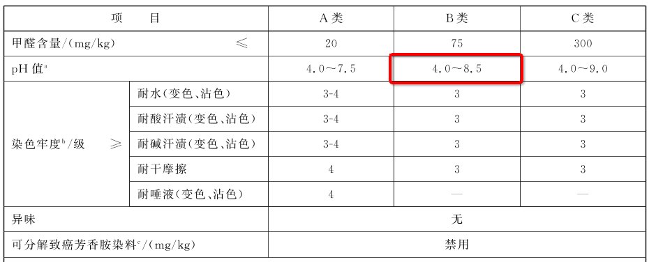 内裤属于直接接触皮肤的B类纺织品，仅就pH值而言，卫生巾和内裤对齐也差不多了，真正走极端pH值的卫生巾产品也是少数丨国家纺织产品基本安全技术规范 GB18401-2010